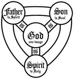 THE TRINITY