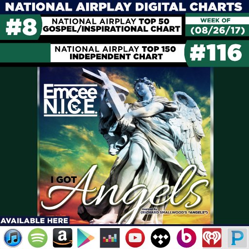 emc_digital_charts_square82617#8