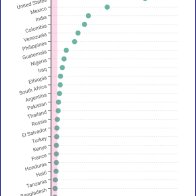 People perish hating truth